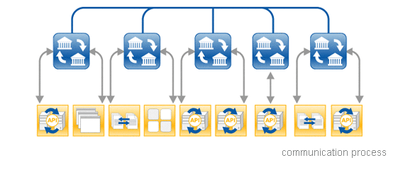 Diagrams and Charts