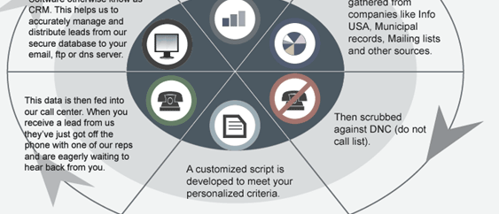 Diagrams and Flow Charts